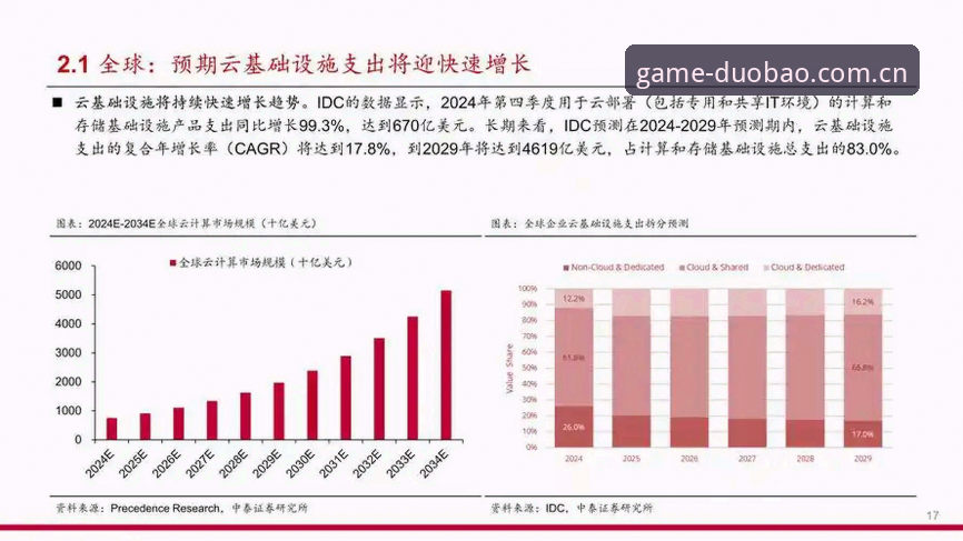 2025电竞竞猜平台趋势深度剖析：多宝体育平台如何引领移动端观赛新体验